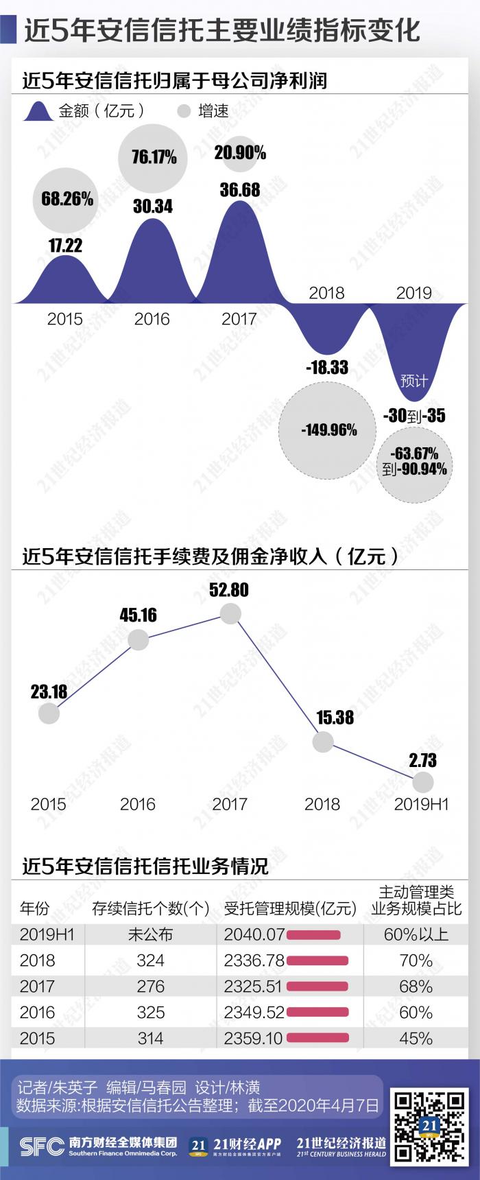 安信普惠最新消息全面解讀與分析