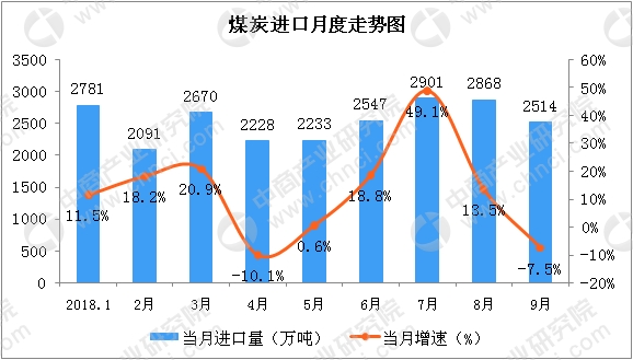 山西地區5000大卡煤炭最新價格動態解析