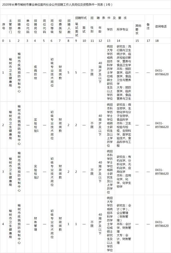 榆樹最新招聘信息總覽