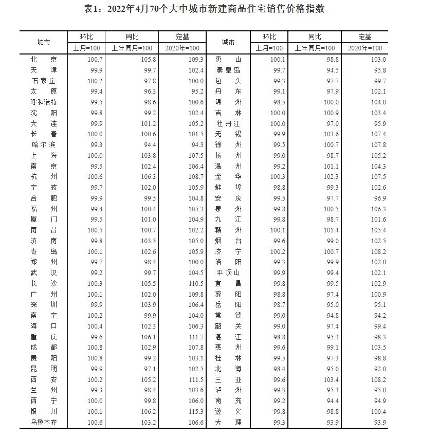 蘇州房貸最新政策解讀