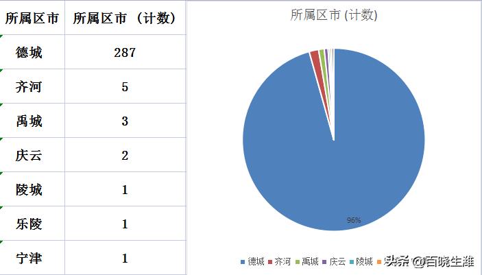 齊河房?jī)r(jià)走勢(shì)分析，最新消息與市場(chǎng)預(yù)測(cè)