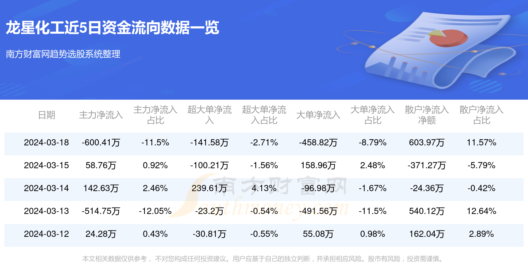 龍星化工最新消息全面解讀