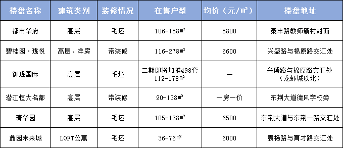 沅江市房價走勢最新分析報告