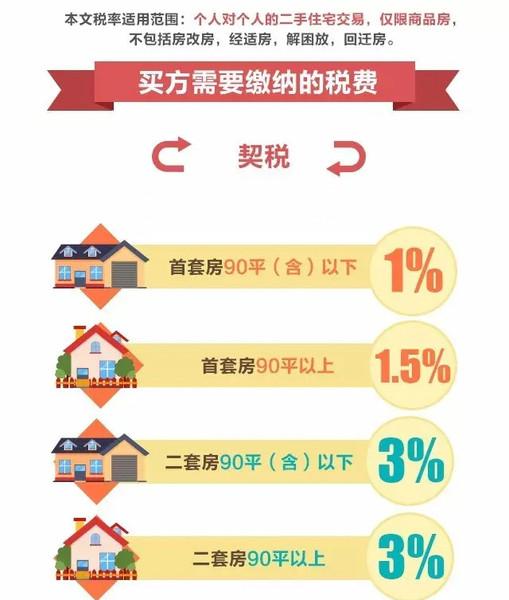 房產稅費最新規定及其深遠影響