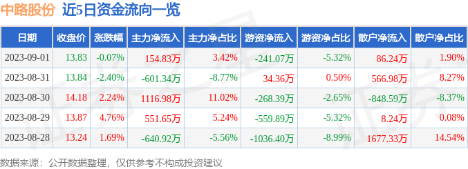 中路股份最新消息全面解讀與分析