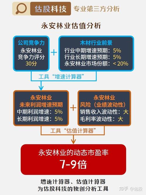 永安林業最新動態全面解讀