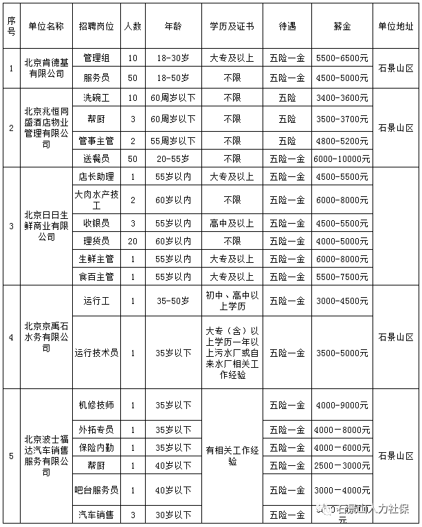 石景山最新招聘信息全面匯總