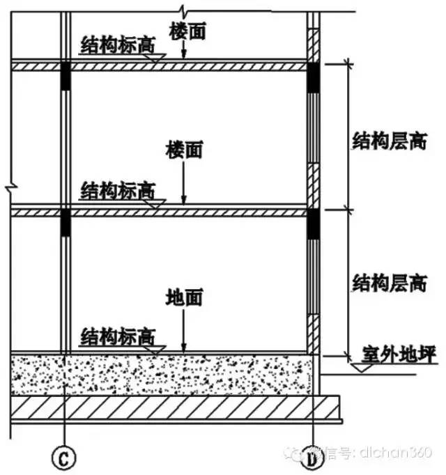 最新建筑面積計算規則及其應用詳解