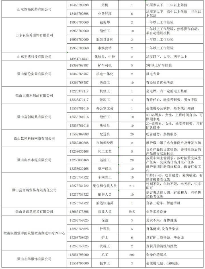 微山最新招聘信息全面更新速遞