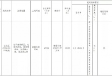 寧波土地拍賣最新動態(tài)，揭示城市強(qiáng)勁發(fā)展脈搏