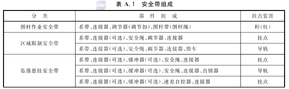 安全帶最新國家標準，提升安全，守護生命防線