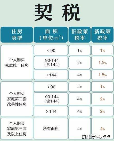 最新稅點變動及其對經濟社會的深遠影響