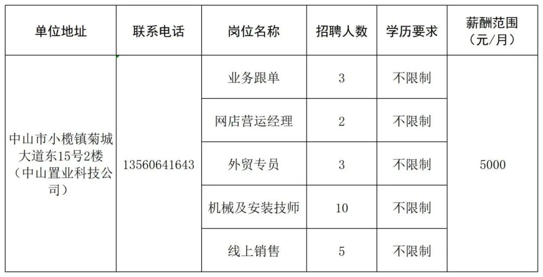 中山市司機招聘熱點，職業前景、需求分析與應聘指南