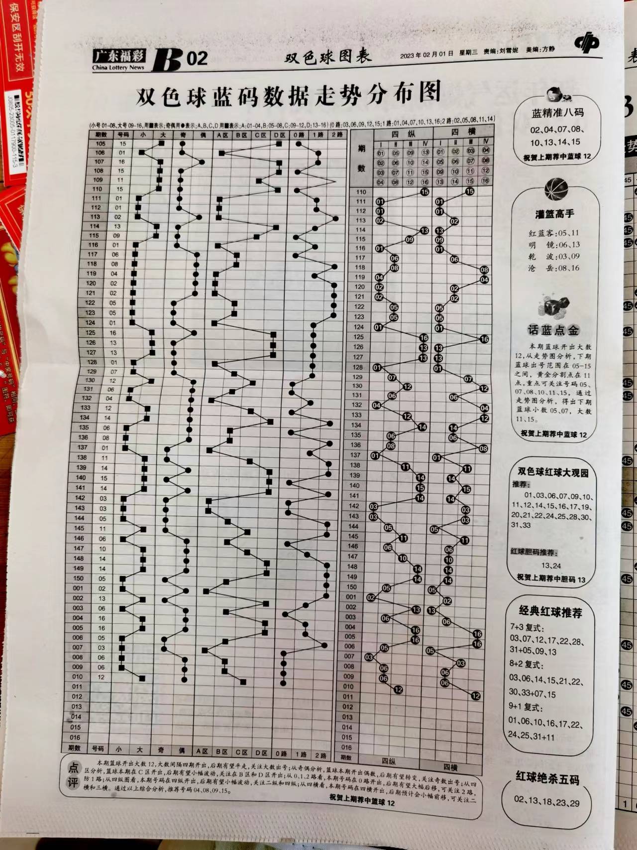 新澳天天開獎資料大全最新54期129期｜數據解釋說明規劃