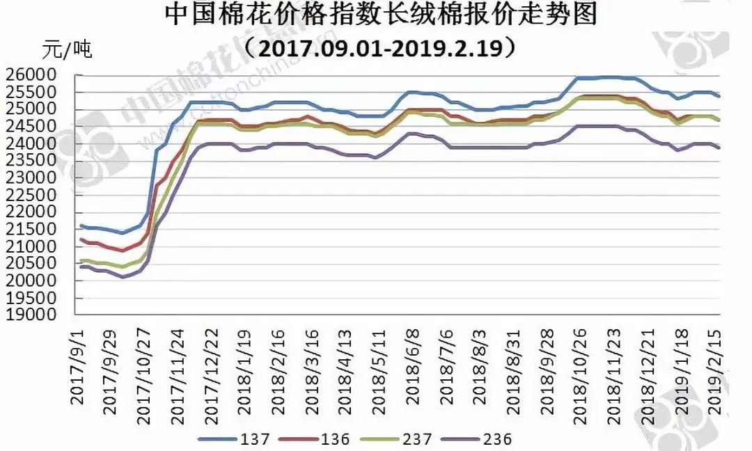 棉花最新價格走勢分析