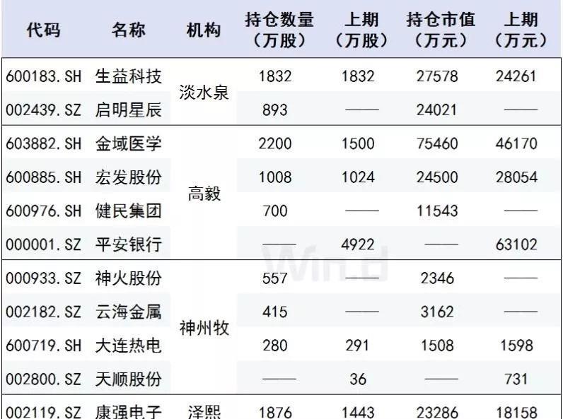 淡水泉最新持股動向深度解析及前景展望