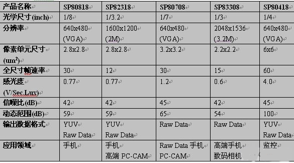 澳門鐵盤算盤十碼｜適用計劃解析方案