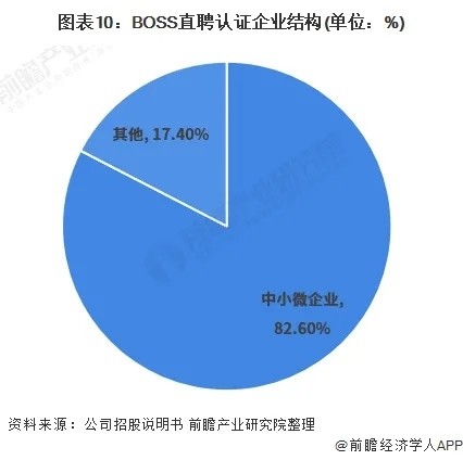 技術(shù)服務(wù) 第95頁