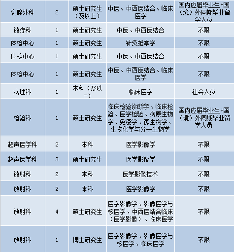 南京護士招聘最新動態，機遇與挑戰同步來臨