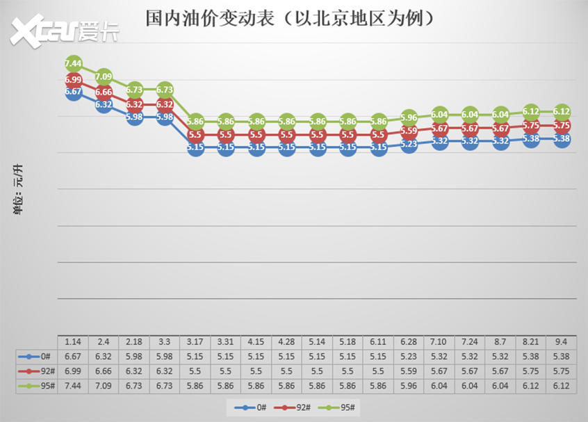 發(fā)改委最新油價(jià)調(diào)整詳解，影響、原因及未來展望