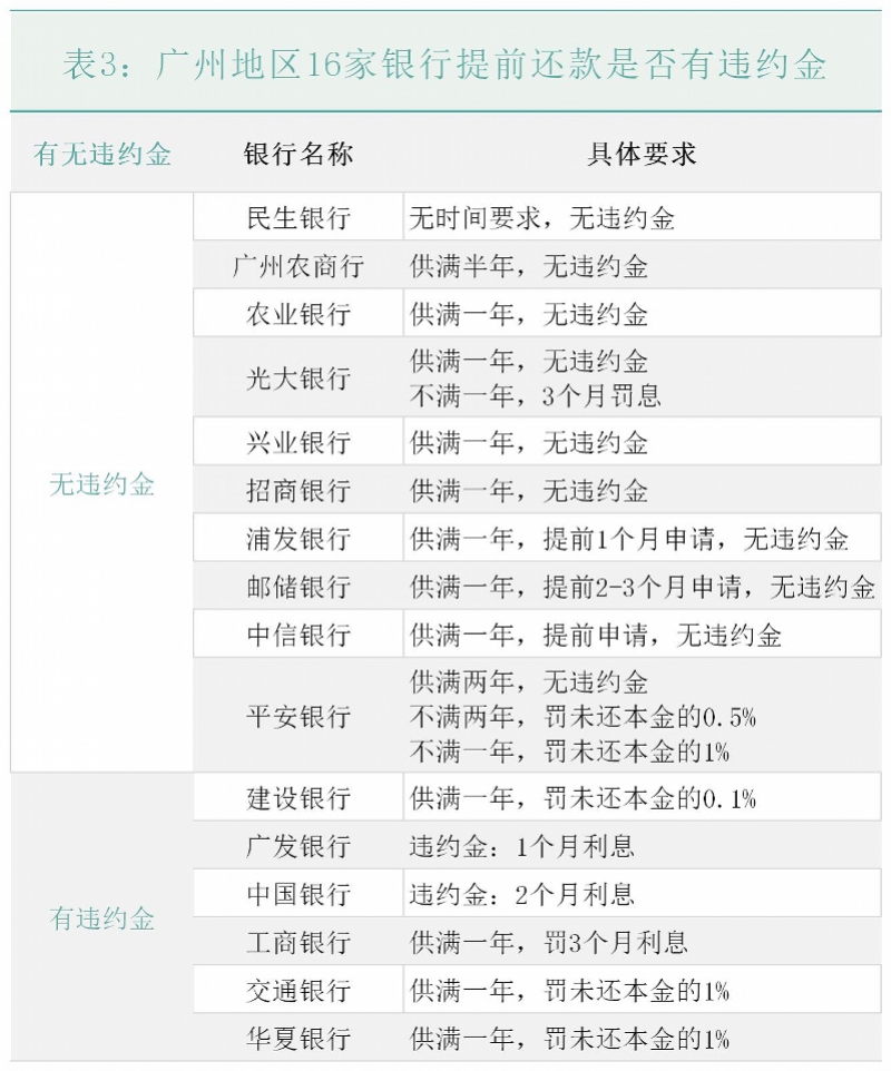 郵政提前還款規定最新解讀及其影響分析