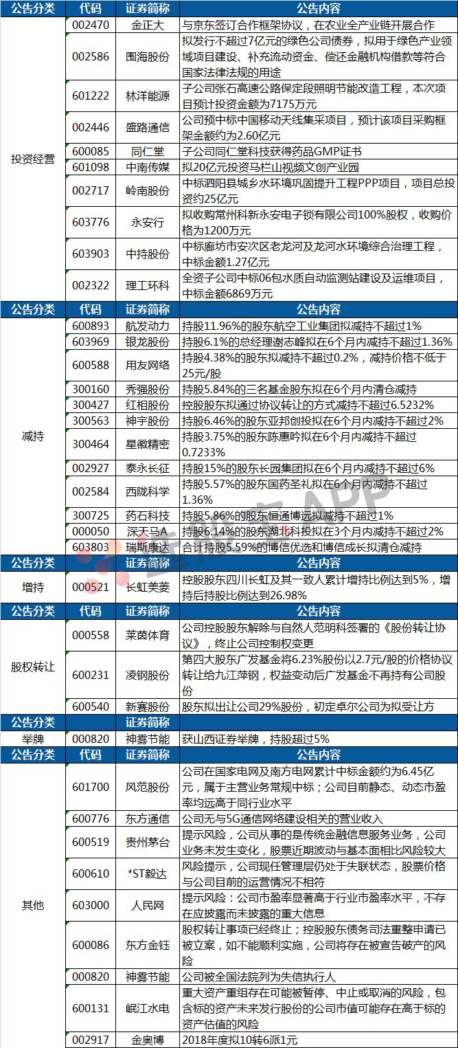 新澳天天開獎(jiǎng)免費(fèi)資料,可靠性操作方案_V版77.138