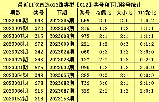 白小姐今晚特馬期期開獎(jiǎng)六,深入數(shù)據(jù)應(yīng)用解析_L版30.679