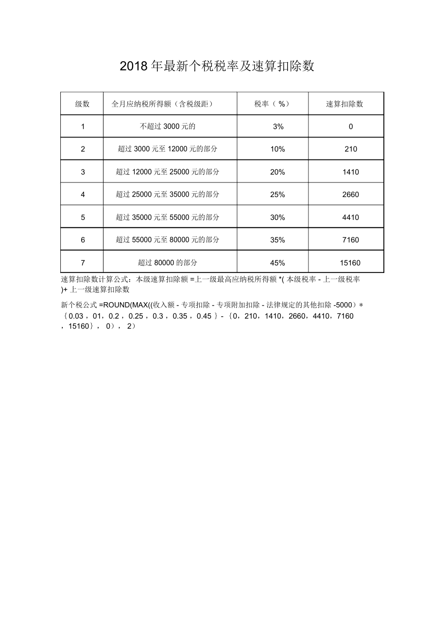 最新個稅速算，理解與應用的全面指南