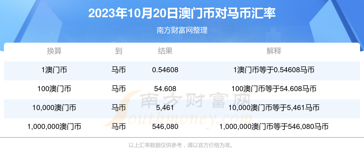 2024澳門特馬今晚開獎4月8號,高效方案實施設(shè)計_WearOS46.894