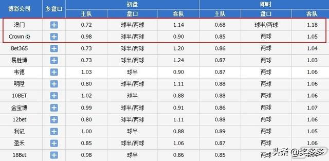 938144.cσm查詢(xún)澳彩資料,機(jī)構(gòu)預(yù)測(cè)解釋落實(shí)方法_Prestige73.918