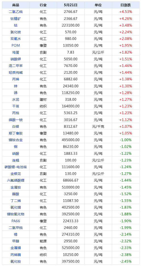 2024年天天彩免費資料,實地分析數據執行_W53.517