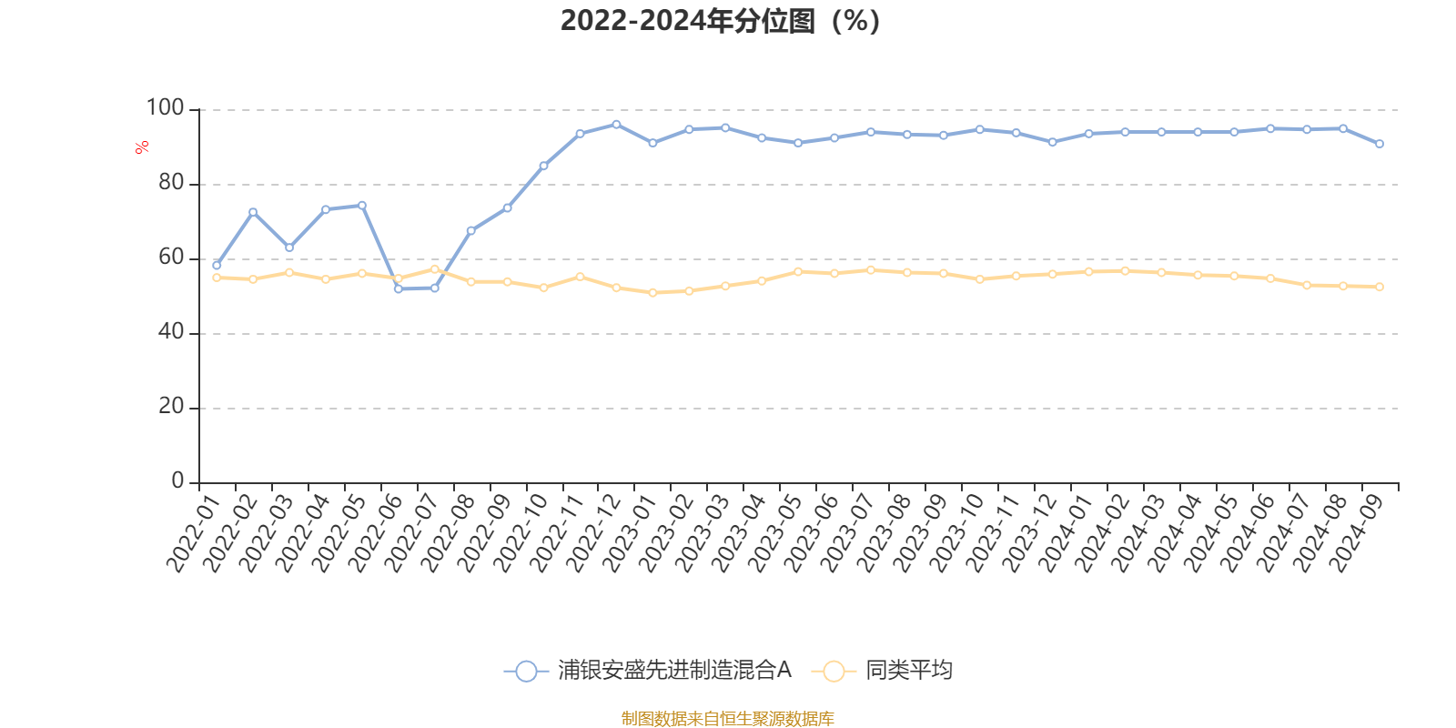 技術開發 第82頁