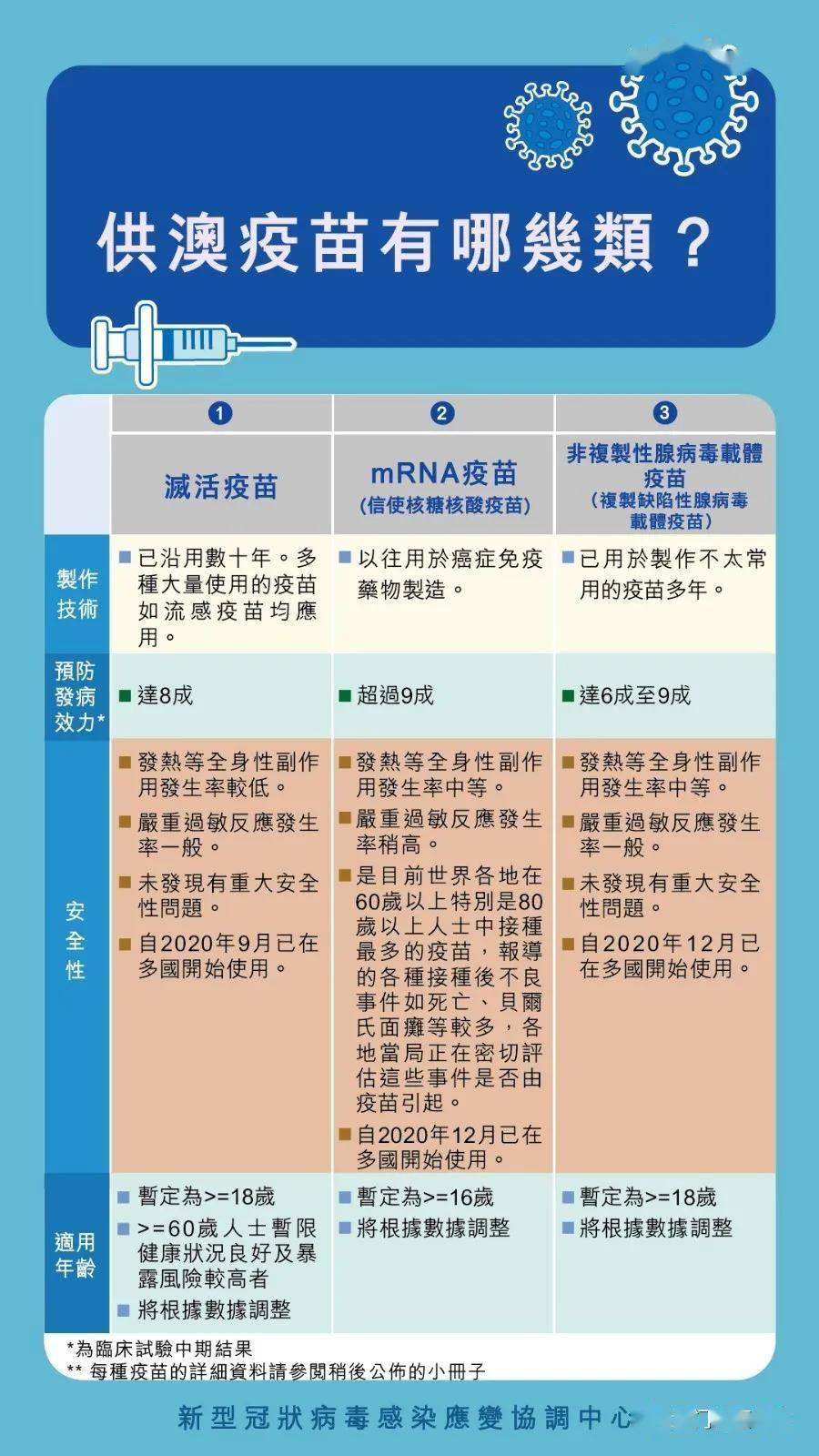 澳門三肖三碼精準100%管家婆,科學研究解釋定義_手游版91.920