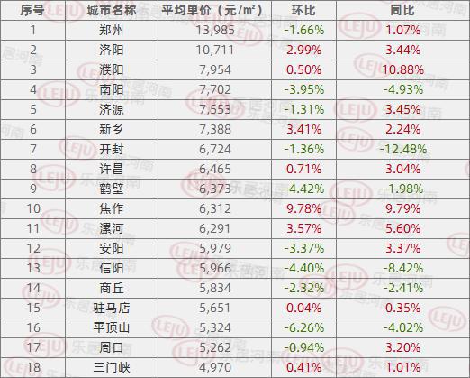 鶴壁房價走勢揭秘，最新消息、市場分析與預測