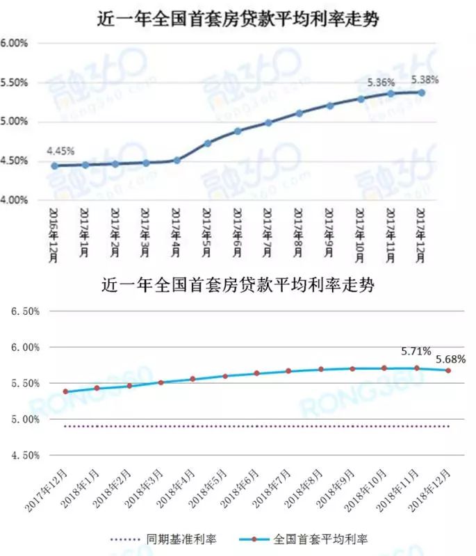 深度解讀2018年房貸市場趨勢，最新房貸利率公告及影響分析