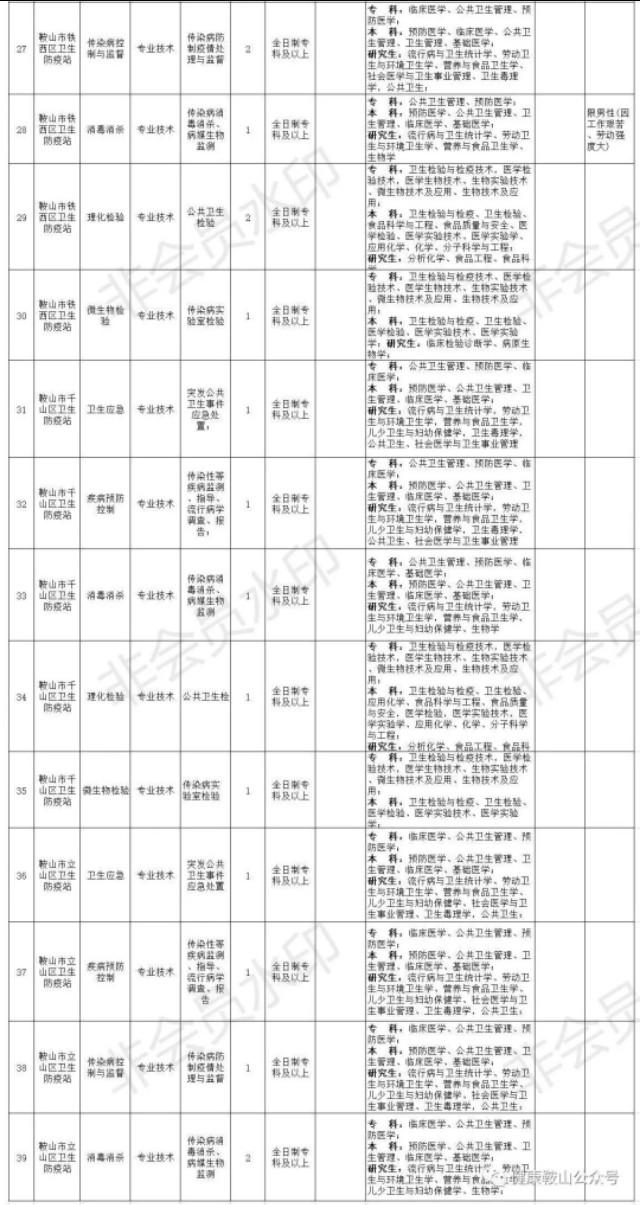 鞍山市最新招聘信息匯總