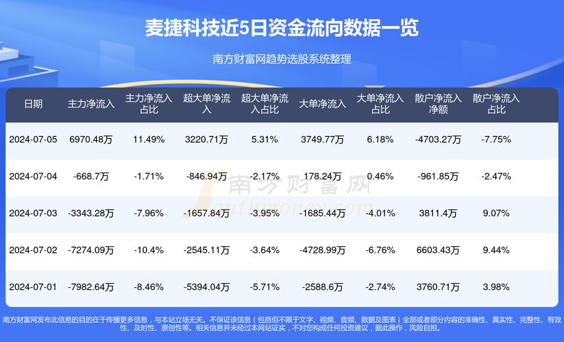 麥捷科技最新動(dòng)態(tài)全面解讀