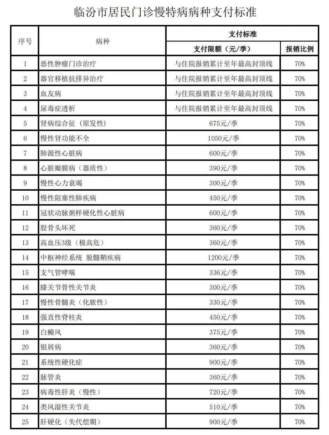 慢病卡報(bào)銷(xiāo)最新政策詳解