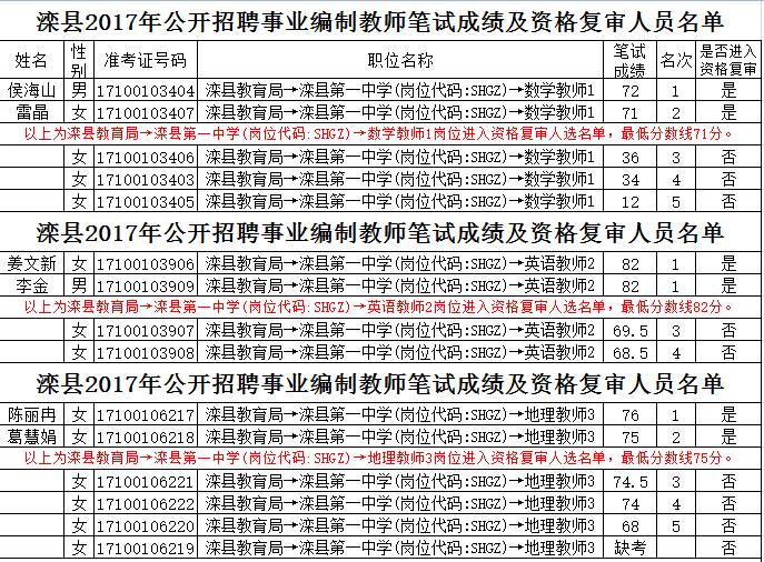 灤縣最新招工信息匯總