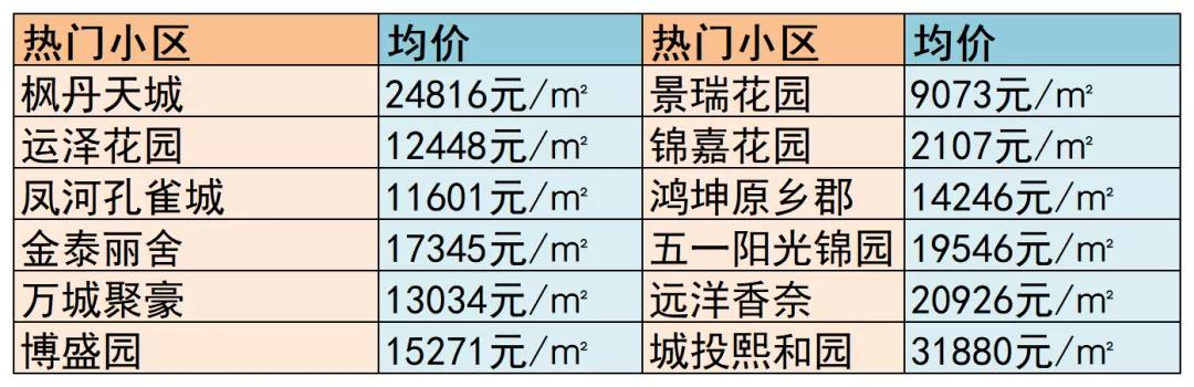 寶坻最新房價動態及市場走勢與購房指南全解析