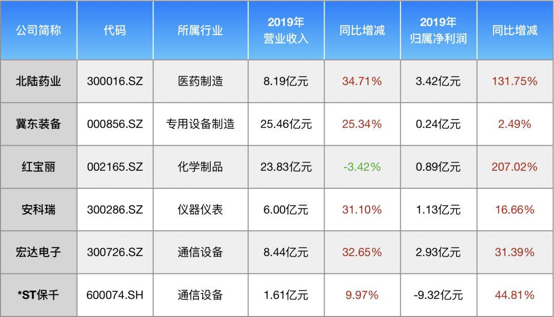 利爾化學最新動態全面解讀