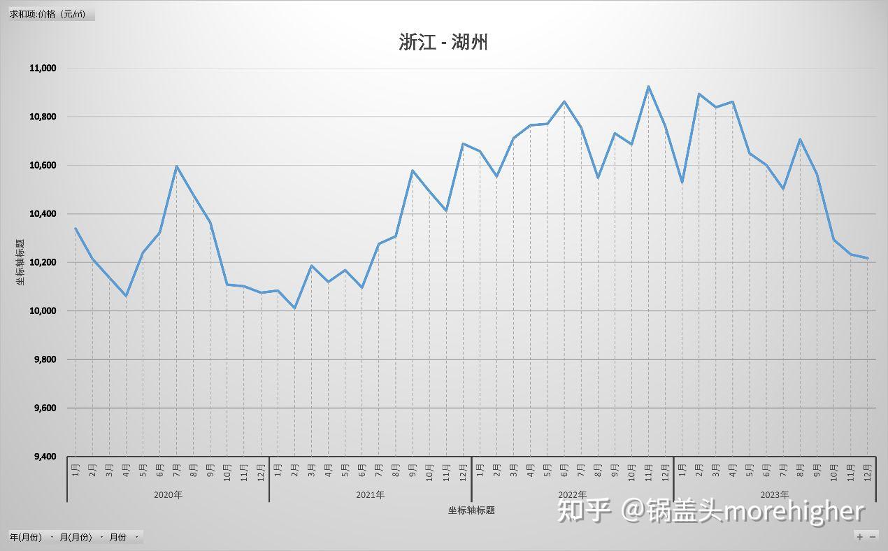 湖州房價走勢揭秘，最新消息、市場分析與未來預測