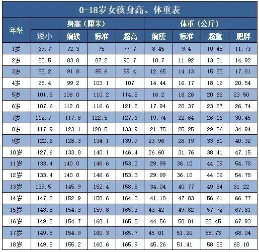 男童最新身高標(biāo)準(zhǔn)表，關(guān)注與引導(dǎo)健康成長(zhǎng)之路