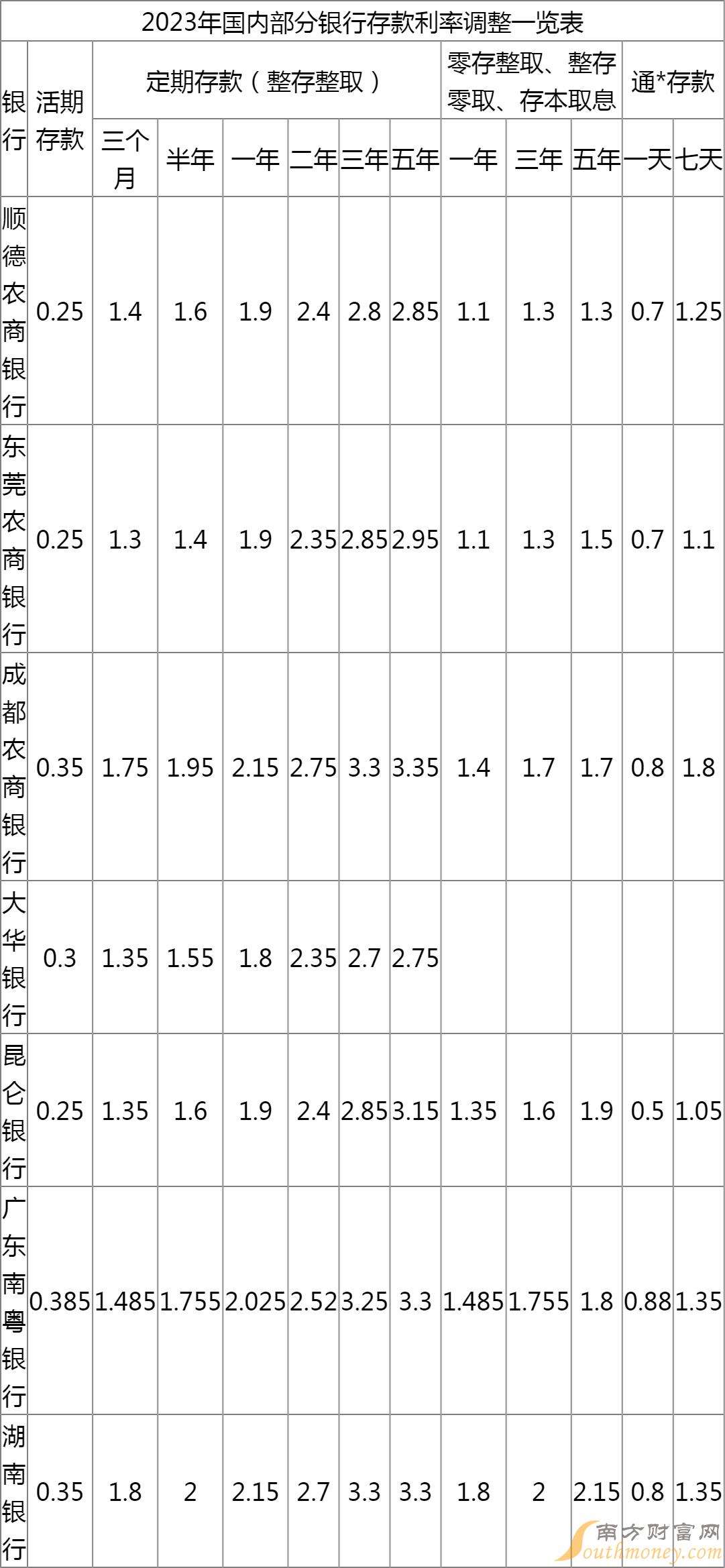 銀行最新存款利率表揭秘，洞悉存款收益與最佳理財策略