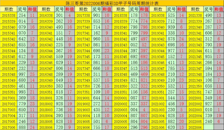 最新3D速查表圖技術，探索與應用前景展望