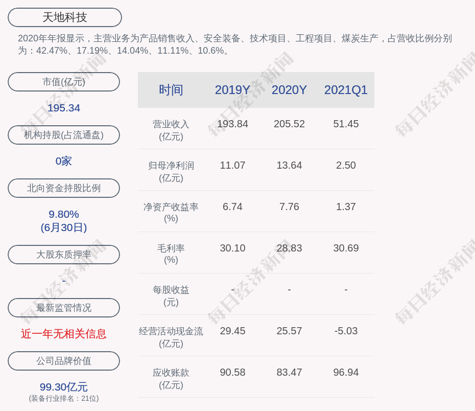 天地科技引領(lǐng)創(chuàng)新潮流，助力未來科技飛躍發(fā)展