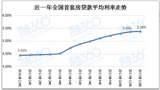 2018年房貸市場觀察，基準利率最新動態解析