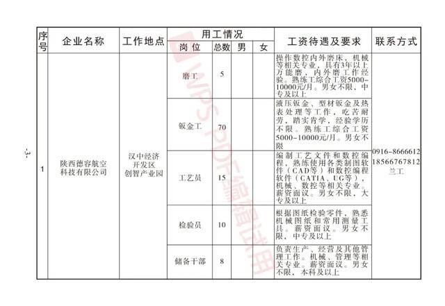 洋縣招聘網(wǎng)最新招聘動態(tài)，引領(lǐng)就業(yè)市場的新趨勢及其影響