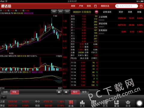 最新通達(dá)信軟件引領(lǐng)證券投資智能化時代風(fēng)潮