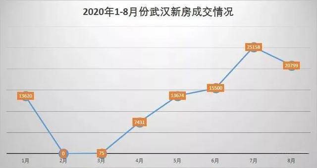 武漢房?jī)r(jià)最新走勢(shì)解析